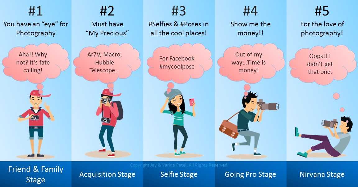 Cover image for The 5 Stages of a Social Media Photographer Blog Post by Jay Patel